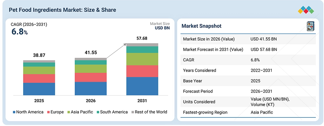 global-pet-food-and-care-products-market Overview