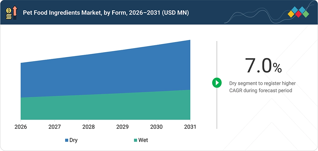 global-pet-food-and-care-products-market Segments