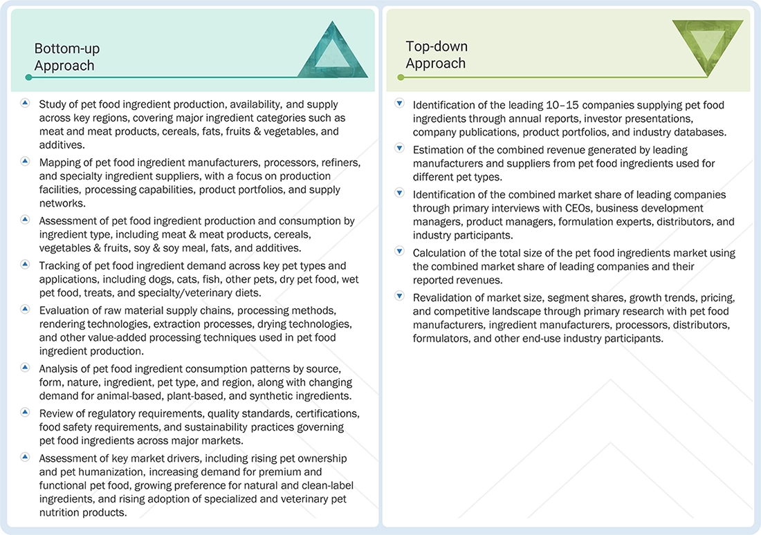 Pet Food Ingredients Market Top Down and Bottom Up Approach