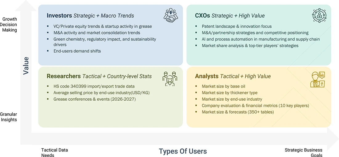 grease-market Growth Decision, Granular Insights grease-market Content Guide