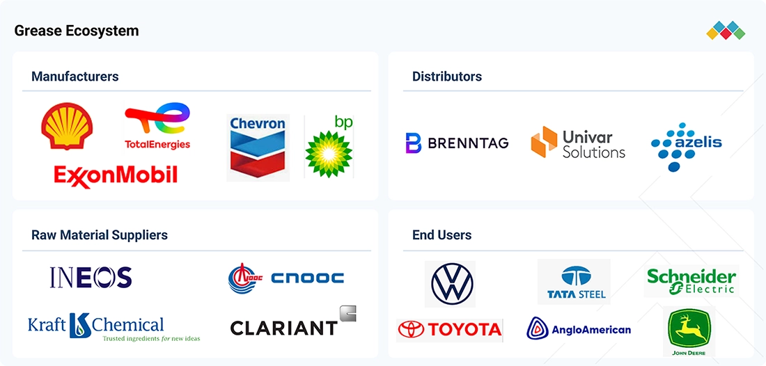 grease-market Ecosystem