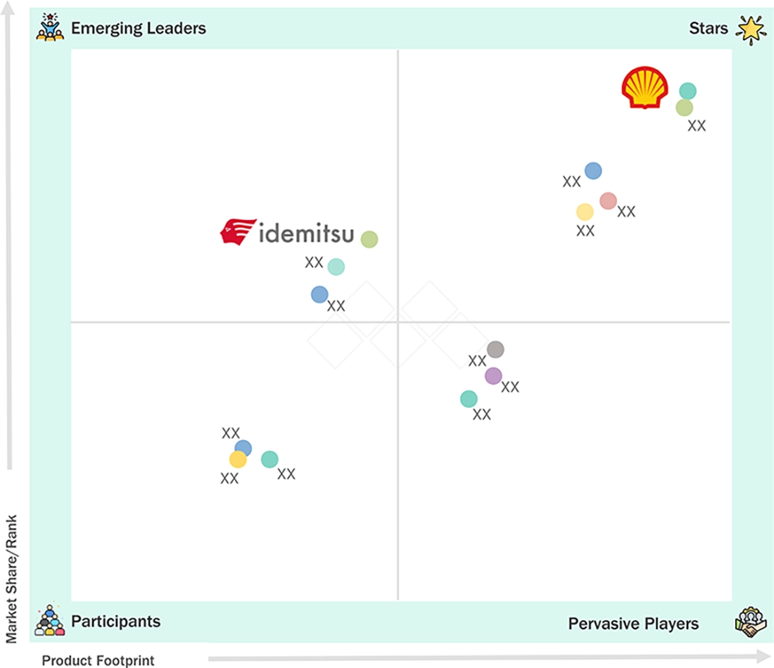 grease-market Evaluation Metrics