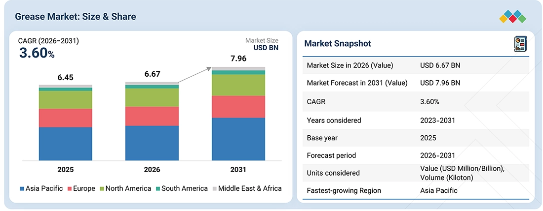 grease-market Overview