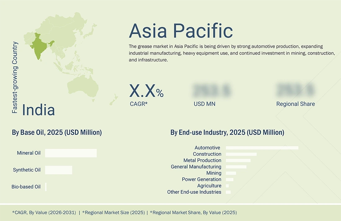 grease-market Regional CAGR, Size, Share grease-market Region