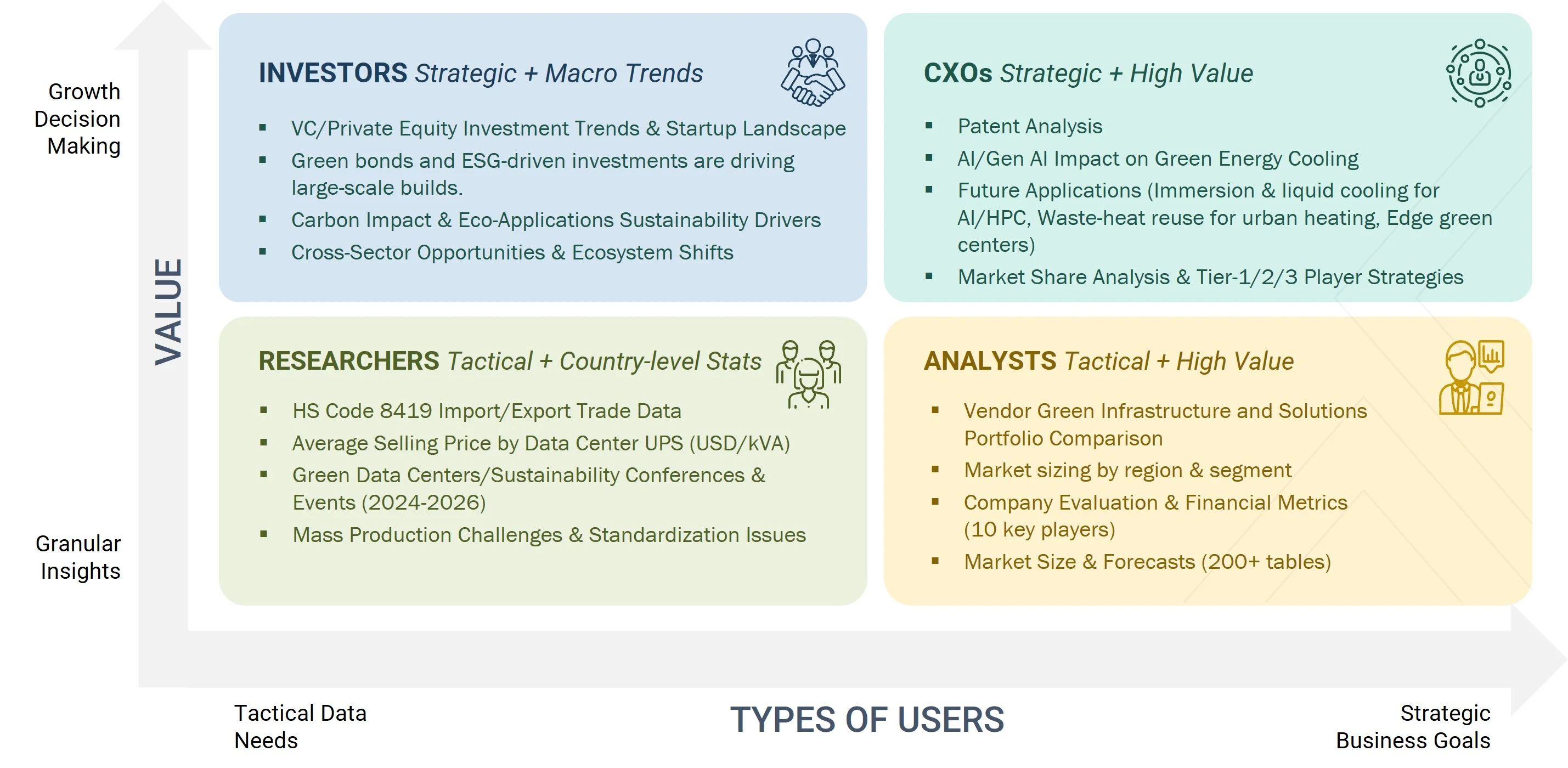 green-data-center-gdc-market Content Guide