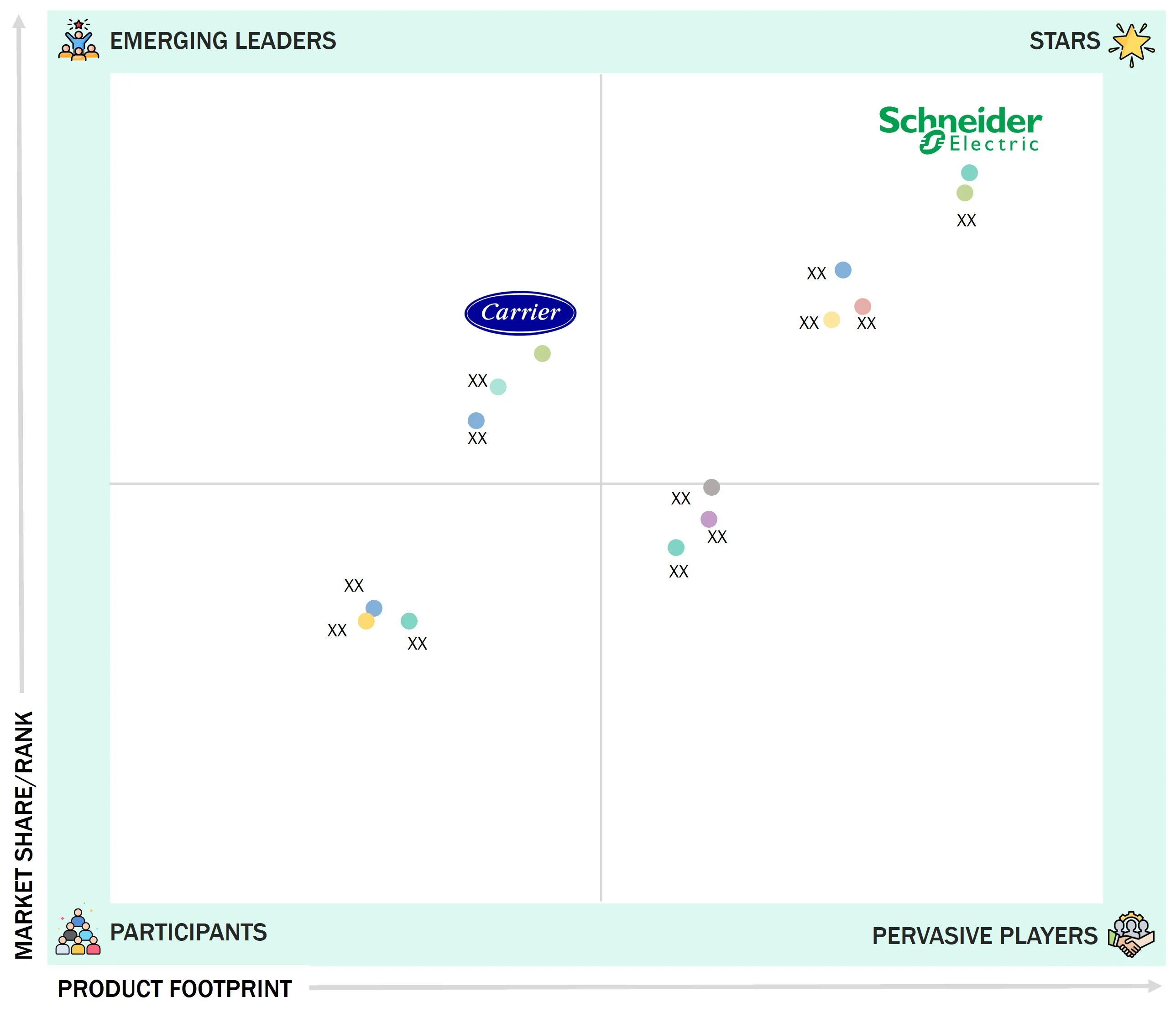green-data-center-gdc-market Evaluation Metrics