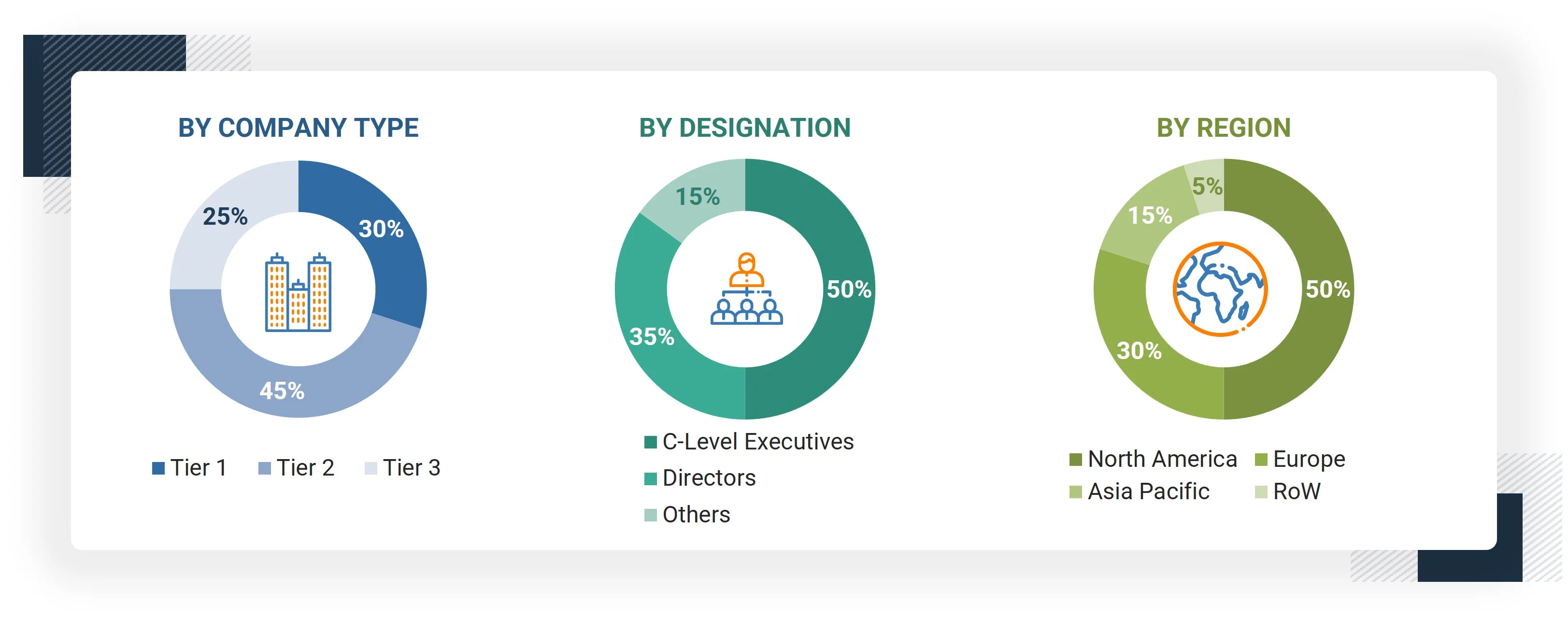 Green Data Center Market Size, and Share Green Data Center Market
Size, and Share