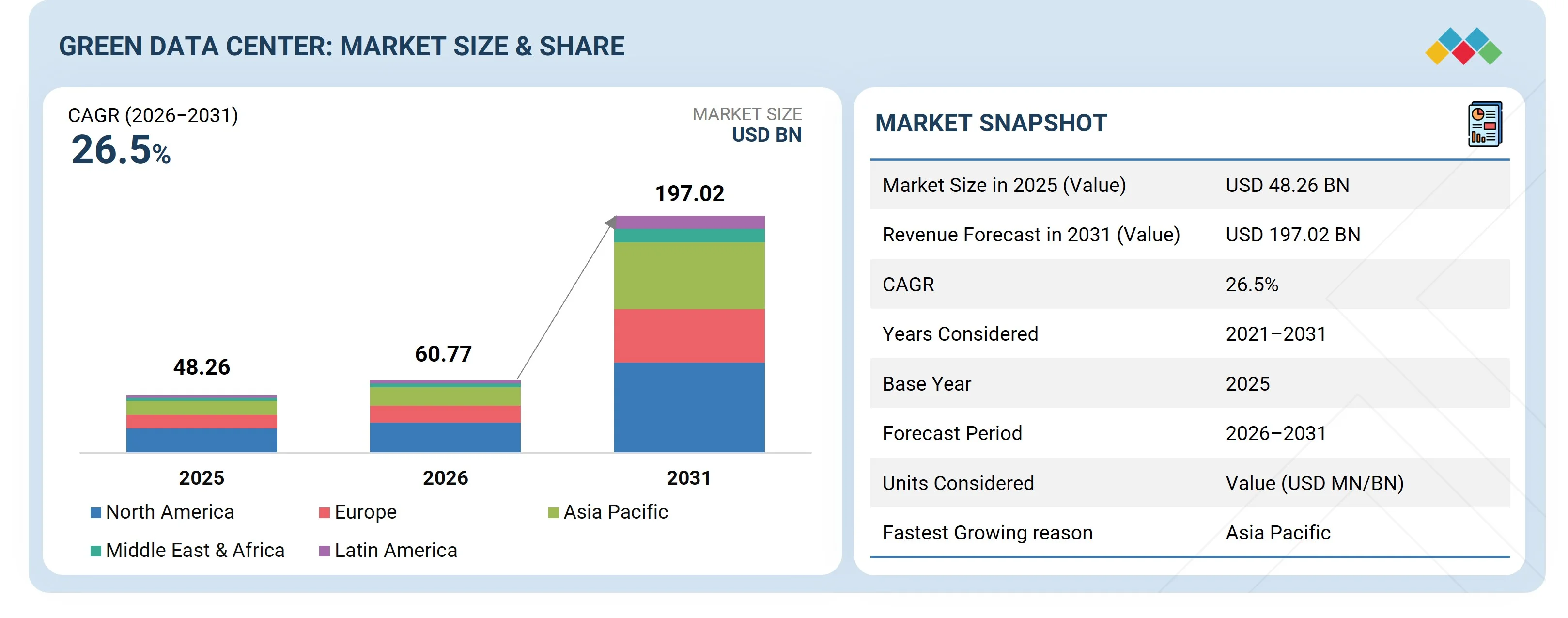 green-data-center-gdc-market Overview