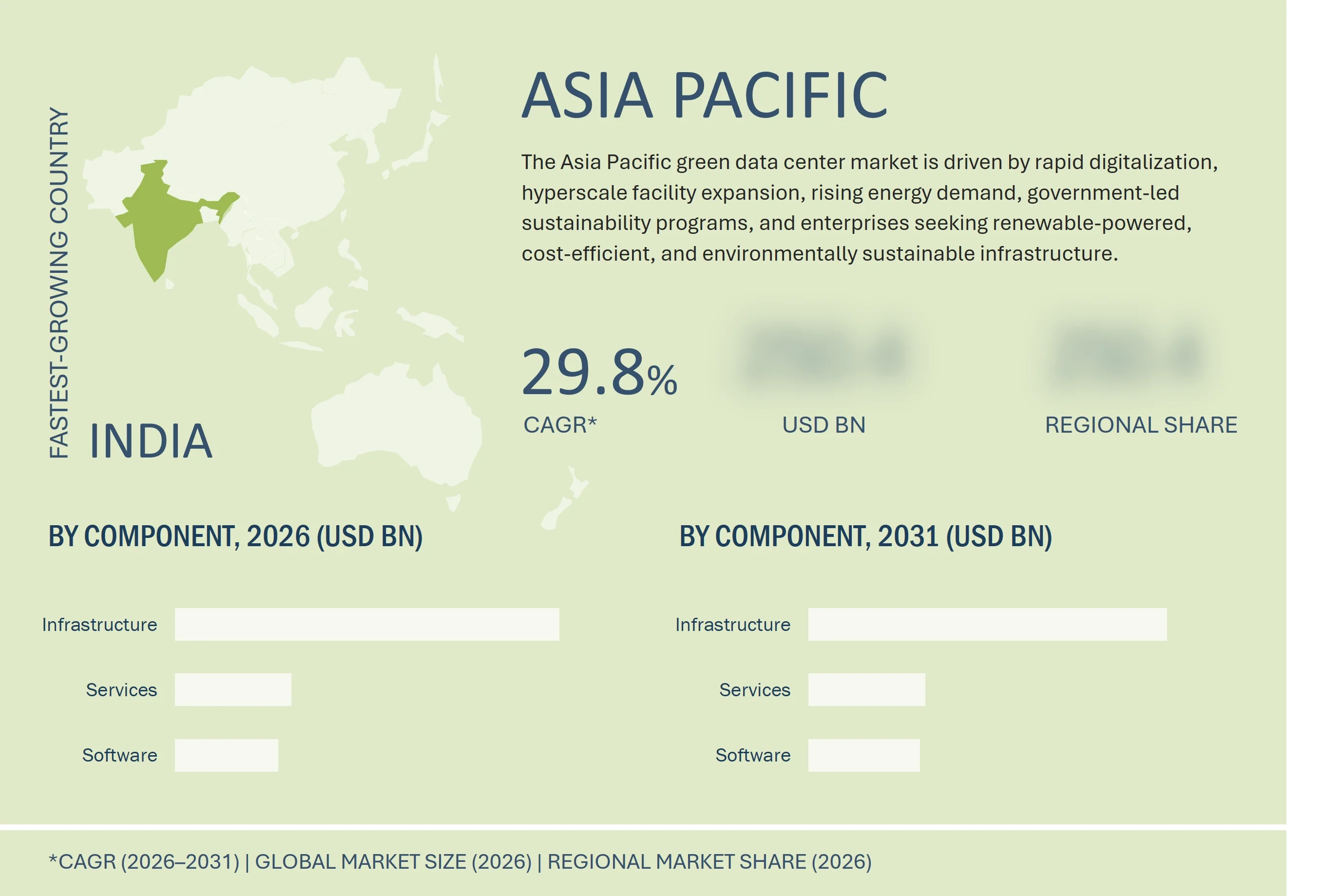 green-data-center-gdc-market Region
