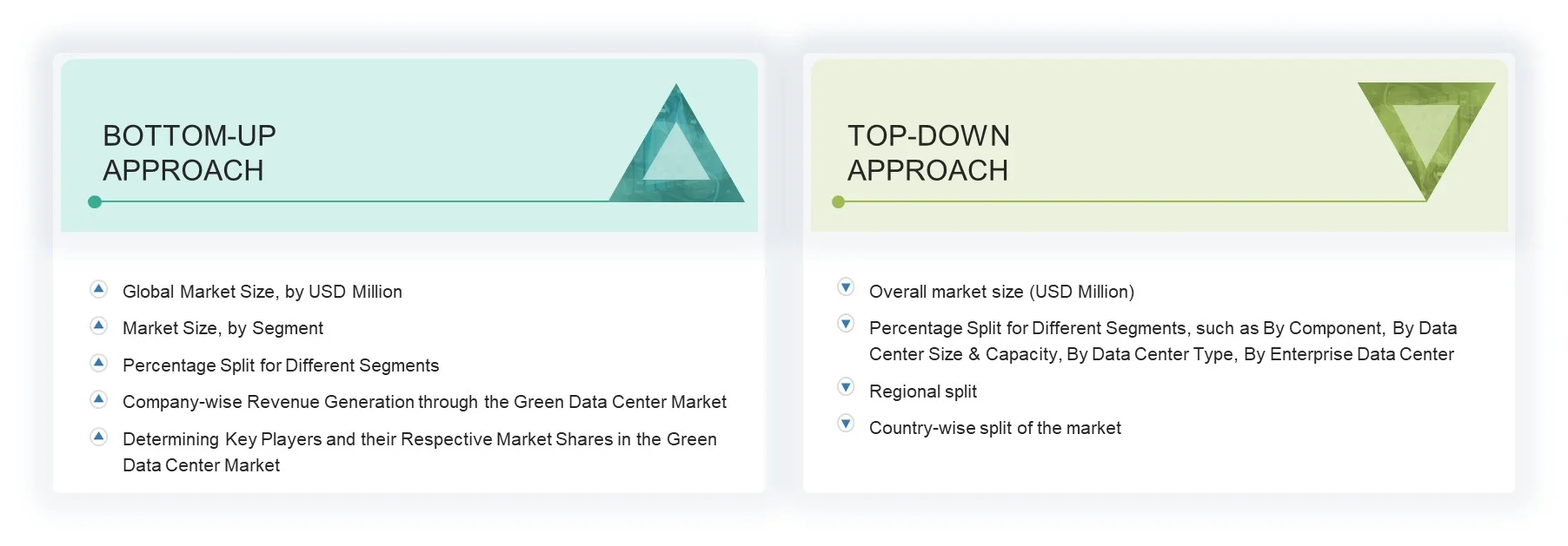Green Data Center Market Top Down and Bottom Up Approach Green Data Center Market Top Down and Bottom Up Approach