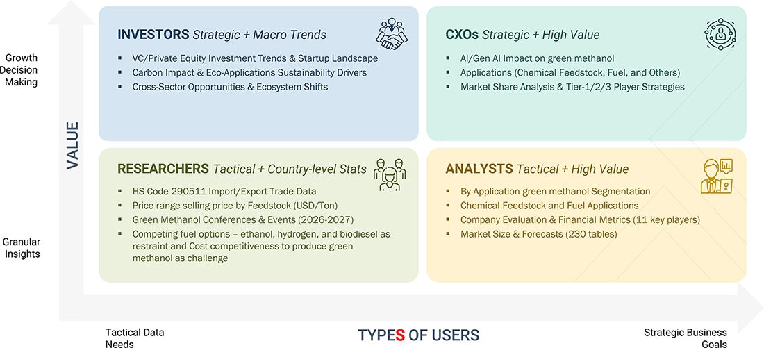 green-methanol-market Growth Decision, Granular Insights green-methanol-market Content Guide