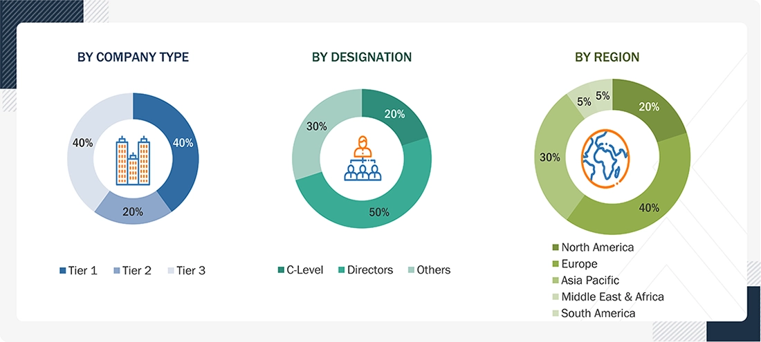 Green Methanol Market Size, and Share Green Methanol Market Size, and Share