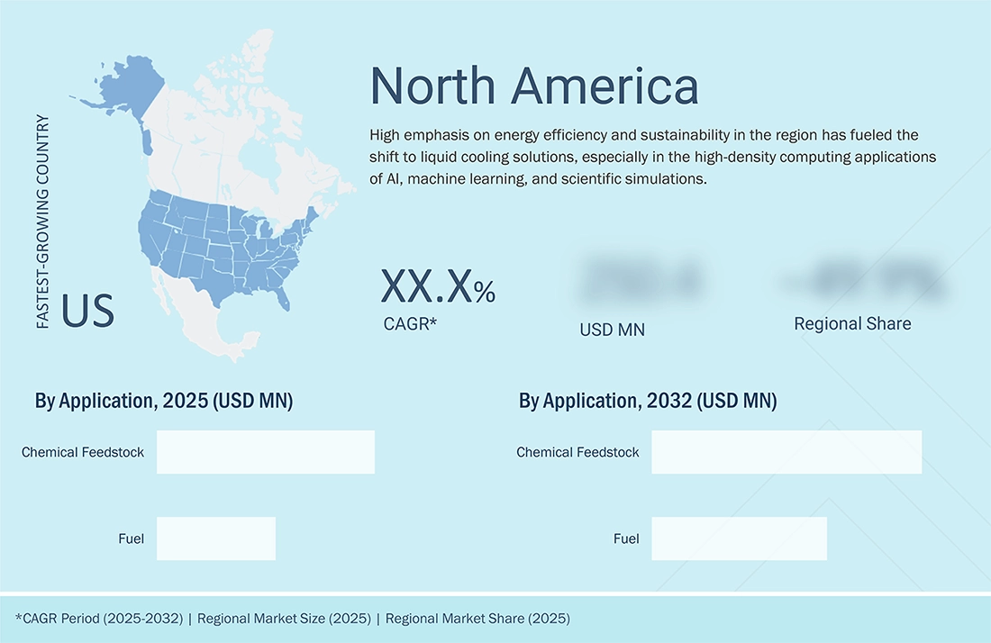 green-methanol-market Regional CAGR, Size, Share green-methanol-market Region