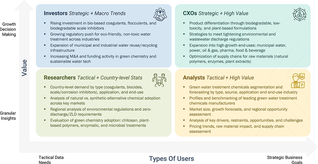 green-water-treatment-chemicals-market Content Guide