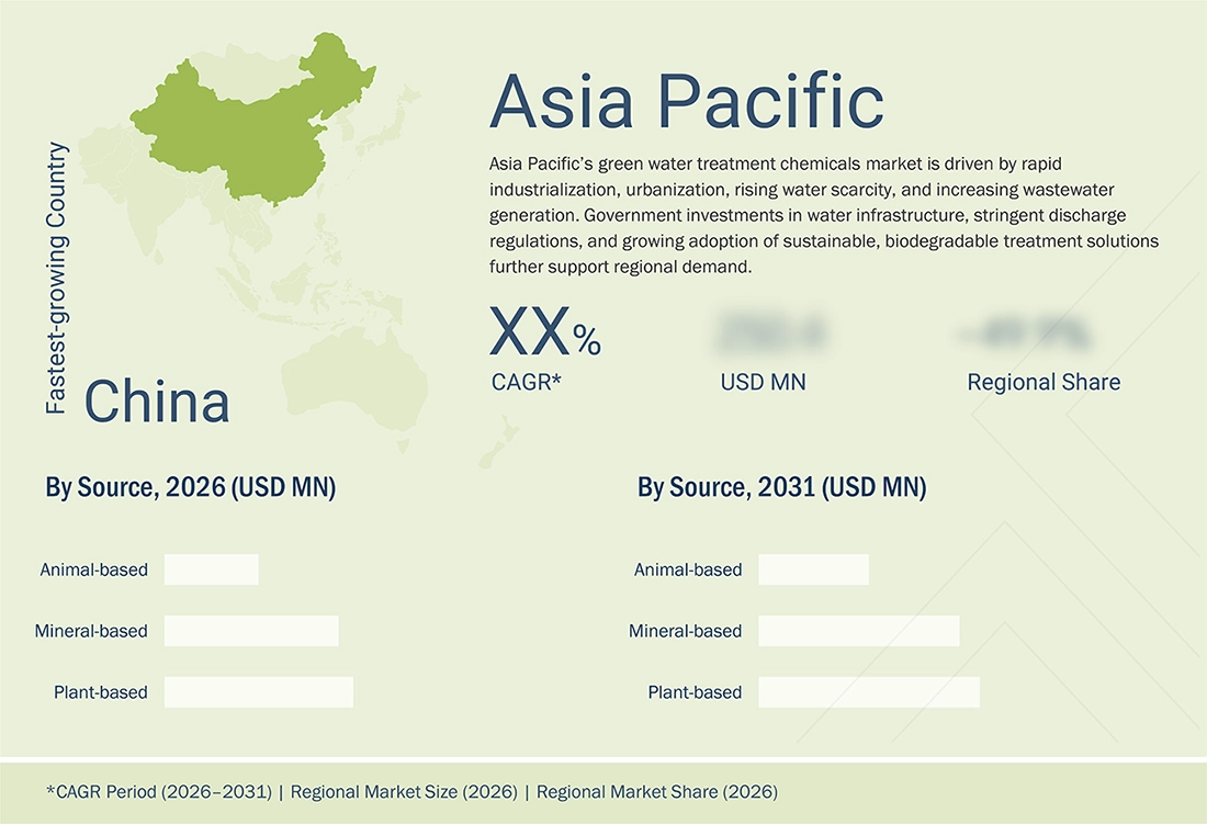 green-water-treatment-chemicals-market Region