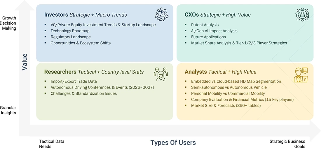 hd-map-autonomous-vehicle-market Content Guide