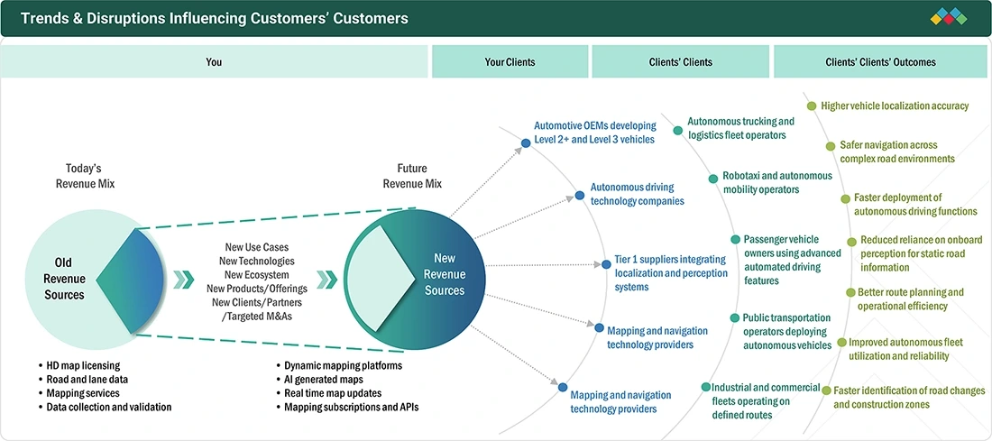 hd-map-autonomous-vehicle-market Disruptions