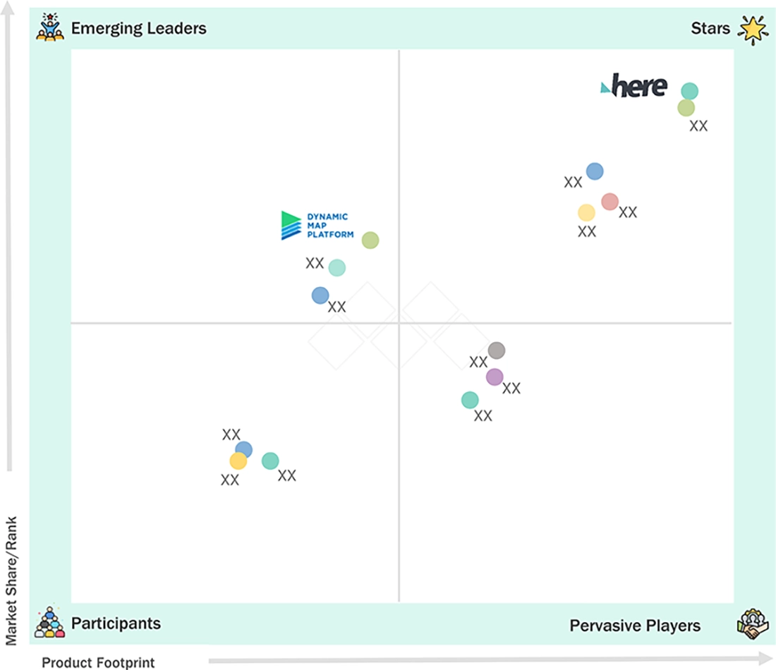 hd-map-autonomous-vehicle-market Evaluation Metrics