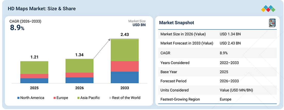 hd-map-autonomous-vehicle-market Overview