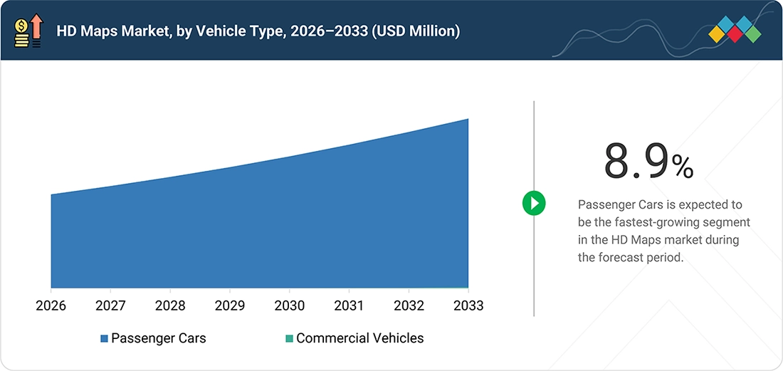hd-map-autonomous-vehicle-market Segments