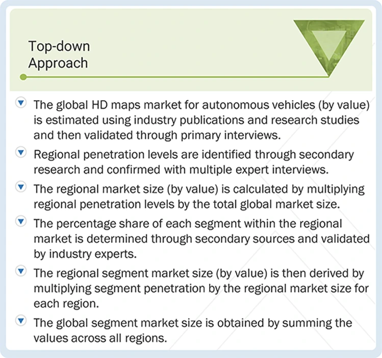 HD Maps Market Top Down and Bottom Up Approach HD Maps Market Top Down and Bottom Up Approach