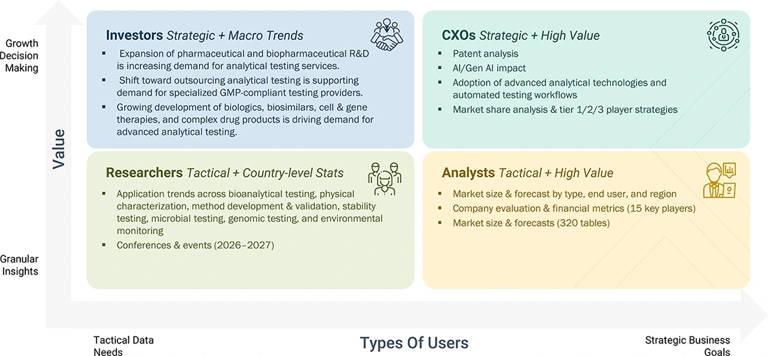 healthcare-analytical-testing-services-market Growth Decision, Granular Insights healthcare-analytical-testing-services-market Content Guide