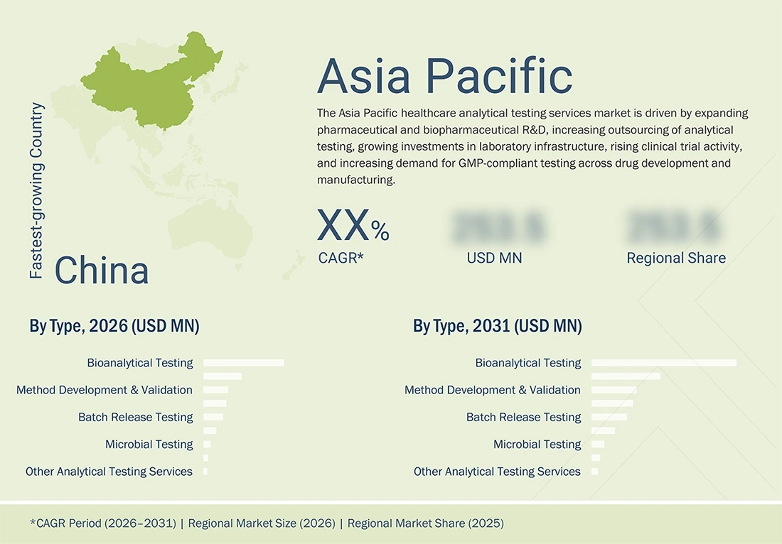 healthcare-analytical-testing-services-market Regional CAGR, Size, Share healthcare-analytical-testing-services-market Region