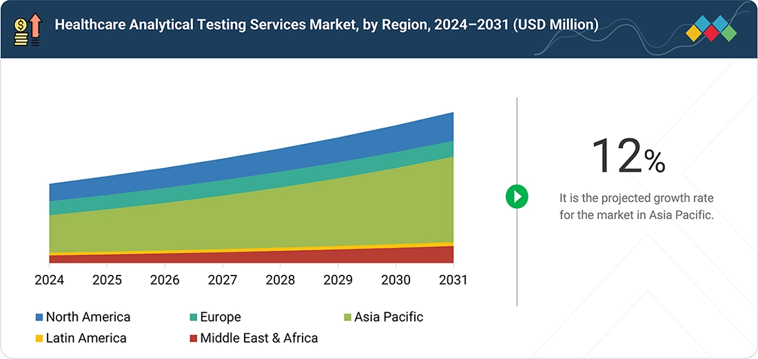healthcare-analytical-testing-services-market Segments