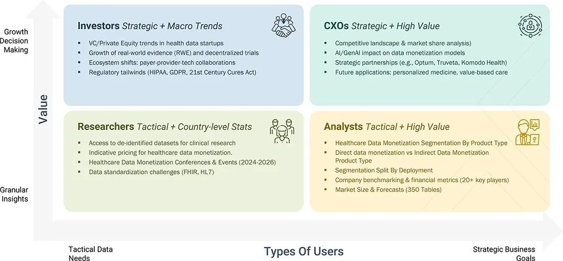 healthcare-data-monetization-market Growth Decision, Granular Insights healthcare-data-monetization-market Content Guide