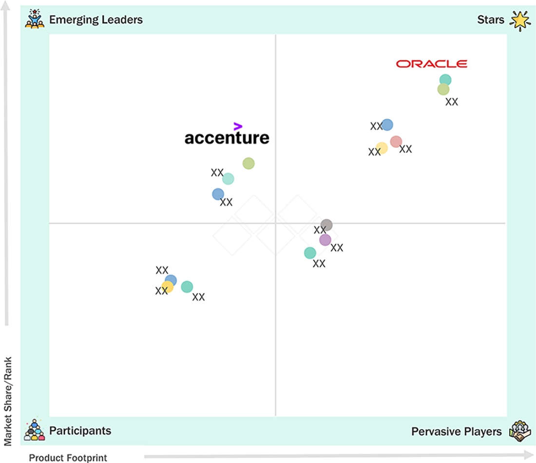 healthcare-data-monetization-market Evaluation Metrics