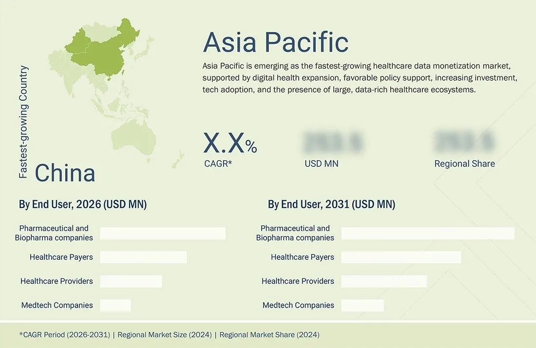 healthcare-data-monetization-market Regional CAGR, Size, Share healthcare-data-monetization-market Region