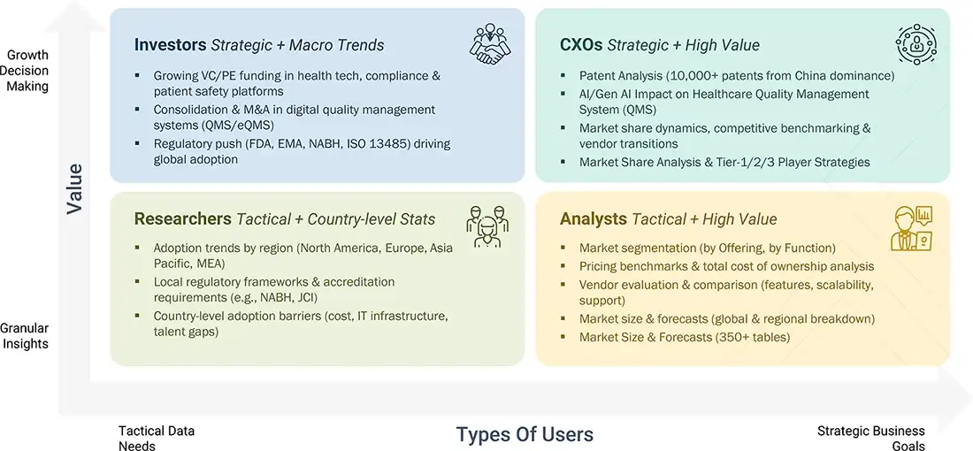 healthcare-quality-management-market Growth Decision, Granular Insights healthcare-quality-management-market Content Guide