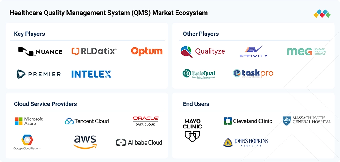 healthcare-quality-management-market Ecosystem