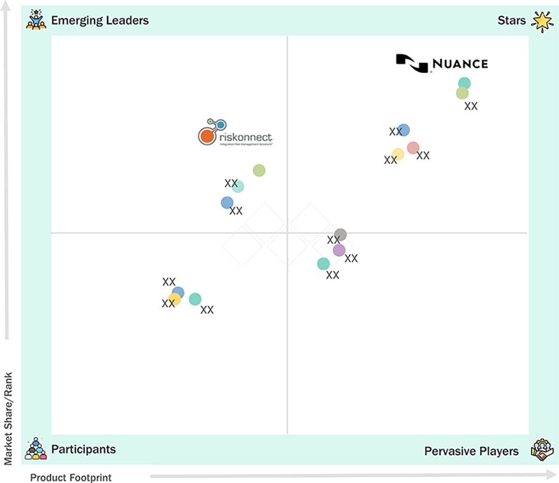healthcare-quality-management-market Evaluation Metrics
