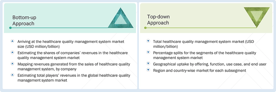Healthcare Quality Management (QMS) Market Top Down and Bottom Up Approach Healthcare Quality Management (QMS) Market Top Down and Bottom Up Approach