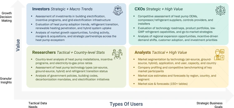 heat-pump-market Growth Decision, Granular Insights heat-pump-market Content Guide