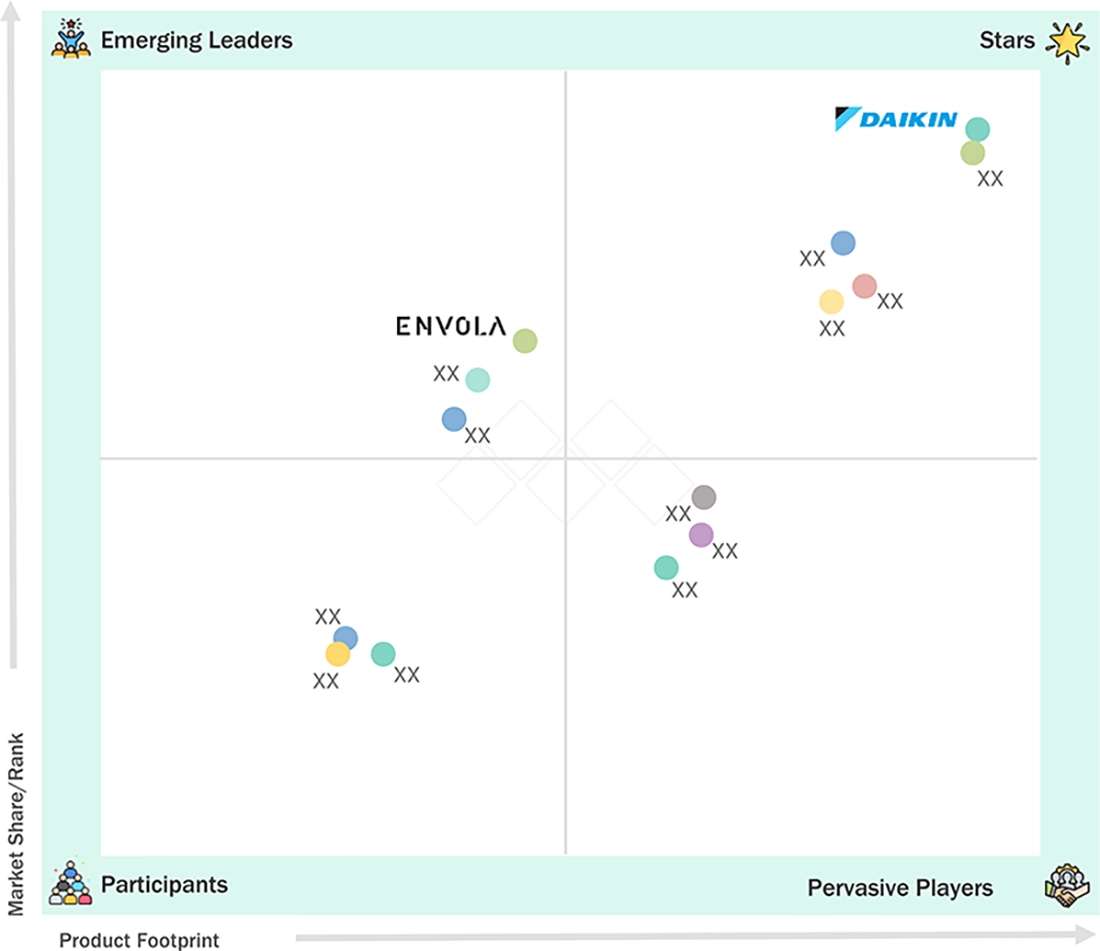 heat-pump-market Evaluation Metrics