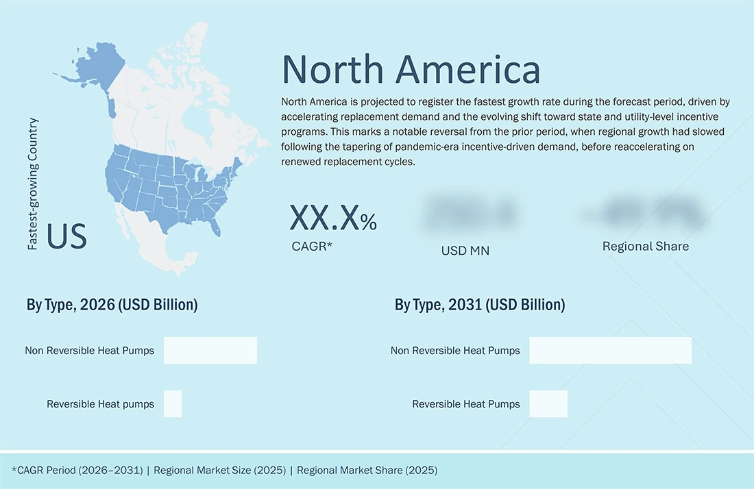 heat-pump-market Regional CAGR, Size, Share heat-pump-market Region