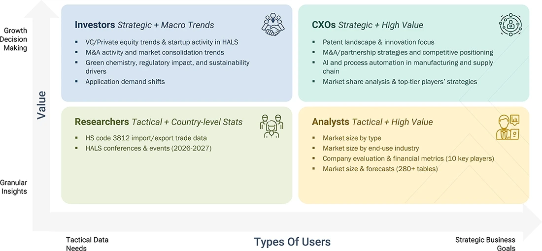 hindered-amine-light-stabilizers-market Growth Decision, Granular Insights hindered-amine-light-stabilizers-market Content Guide
