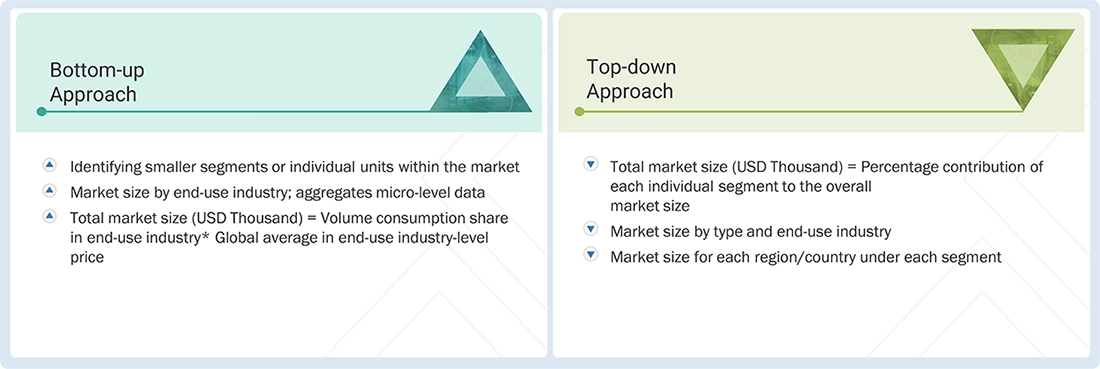 Hindered Amine Light Stabilizers (HALS) Market Top Down and Bottom Up Approach Hindered Amine Light Stabilizers (HALS) Market Top Down and Bottom Up Approach