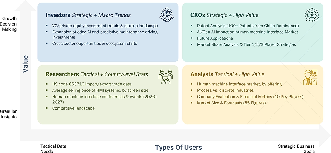 human-machine-interface-technology-market Content Guide