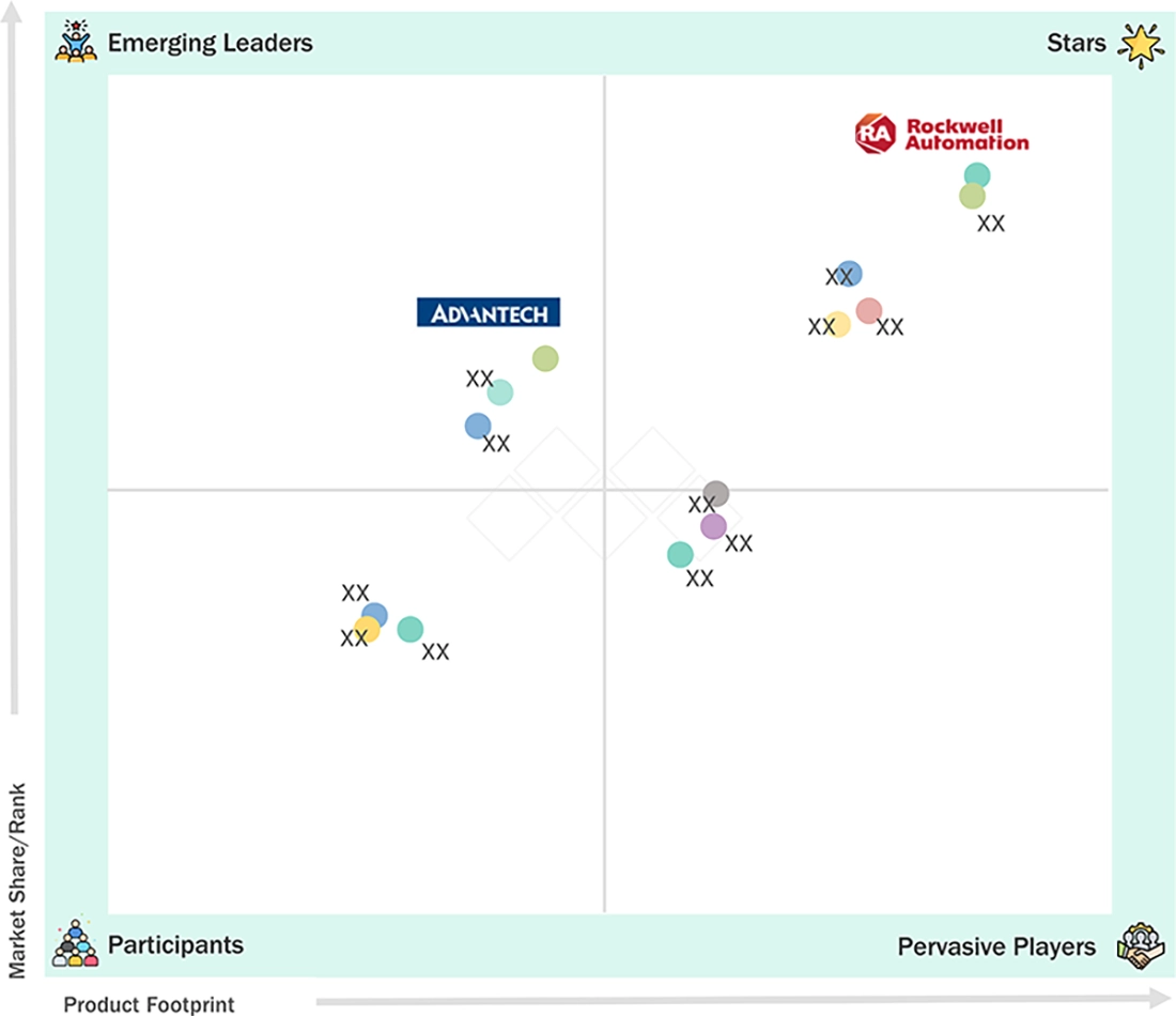 human-machine-interface-technology-market Evaluation Metrics