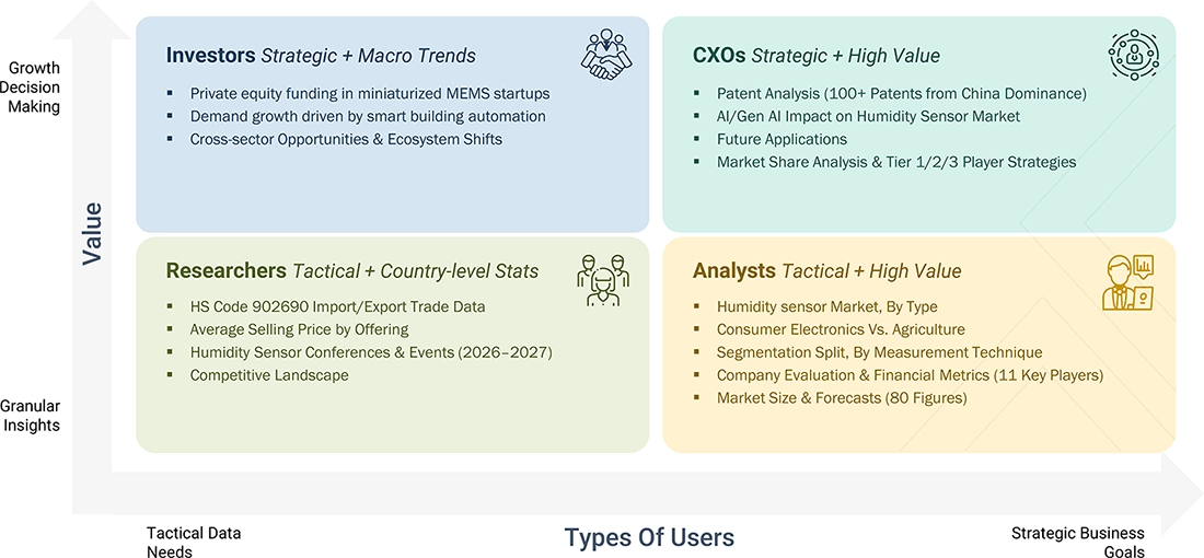 humidity-sensor-market Content Guide