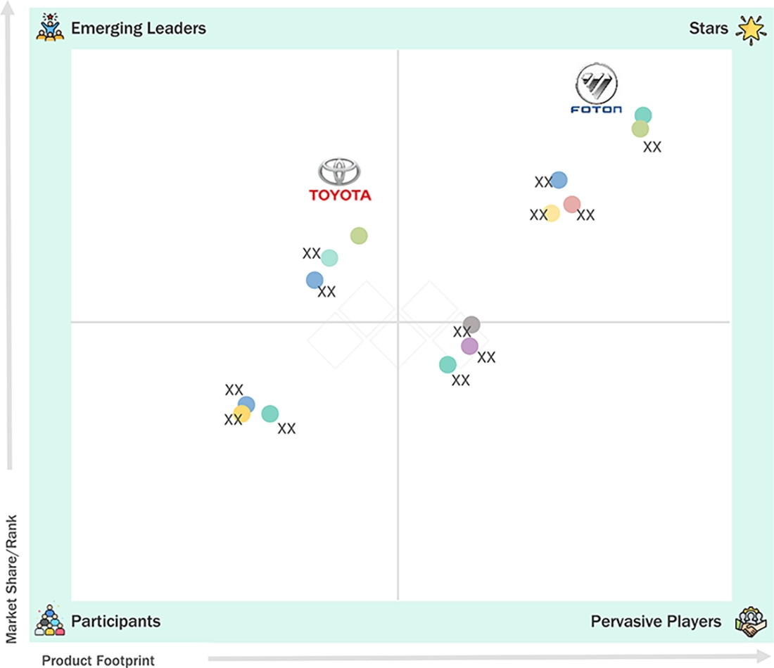 hydrogen-truck-market Evaluation Metrics