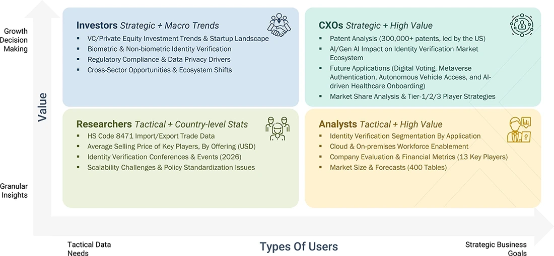 identity-verification-market Growth Decision, Granular Insights identity-verification-market Content Guide