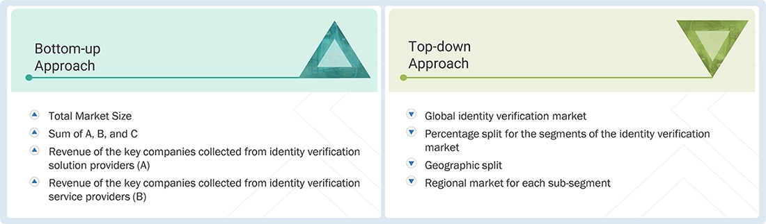 Identity Verification Market Top Down and Bottom Up Approach Identity Verification Market Top Down and Bottom Up Approach