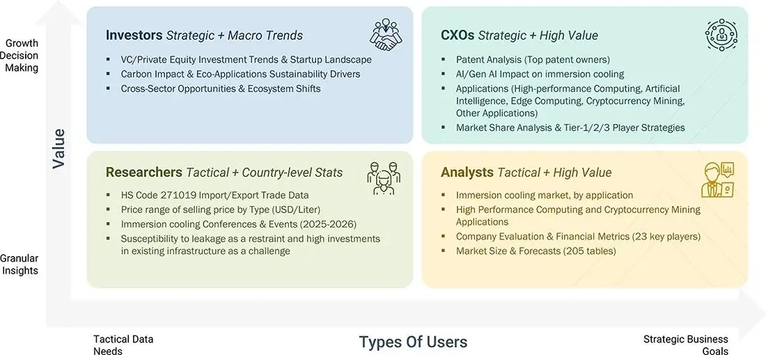 immersion-cooling-market Growth Decision, Granular Insights immersion-cooling-market Content Guide