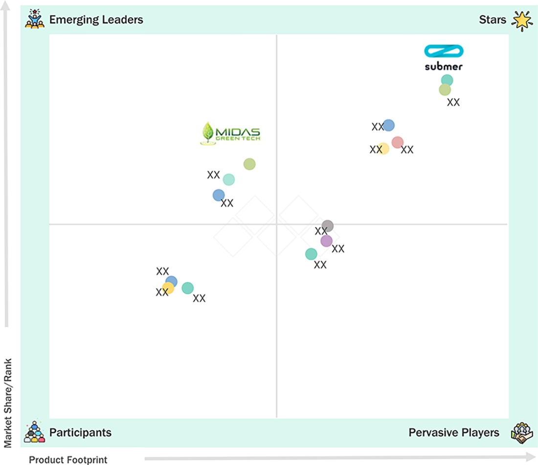 immersion-cooling-market Evaluation Metrics