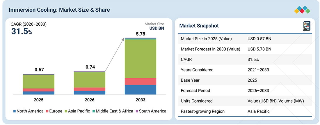 immersion-cooling-market Overview