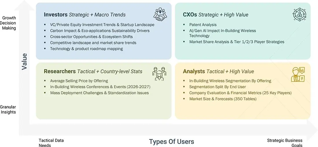 in-building-wireless-market Content Guide